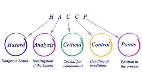 HACCP compress